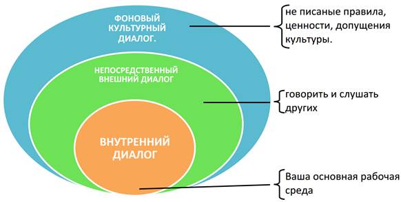 понимание сопротивления организационным переменам - student2.ru