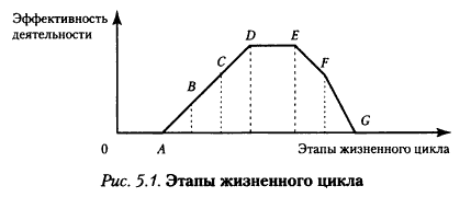 Понятие организации, как социально-экономической системы - student2.ru