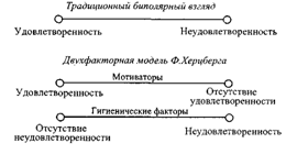 Поведенческий подход к управлению организацией К. Арджириса, Р. Лайкерта, Д. МакГрегора и Ф. Херцберга. - student2.ru