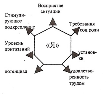 Поведение человека в организации и основной управленческий закон. - student2.ru