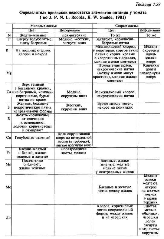 Повреждение местное. Ткань некротическая - student2.ru