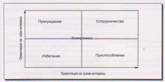 Повышение эффективности работы команды - student2.ru