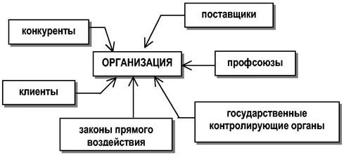 предпосылка вертикального разделения труда - student2.ru