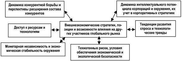 предпосылка вертикального разделения труда - student2.ru