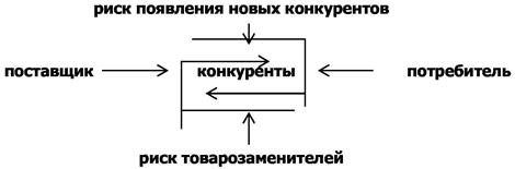 предпосылка вертикального разделения труда - student2.ru