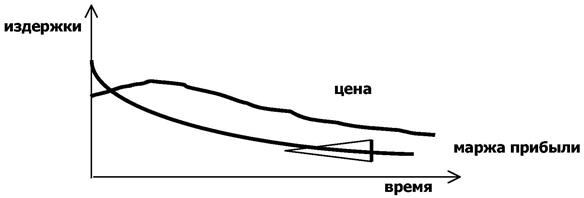 предпосылка вертикального разделения труда - student2.ru