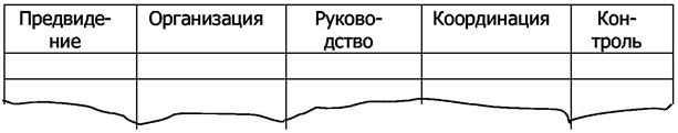 предпосылка вертикального разделения труда - student2.ru