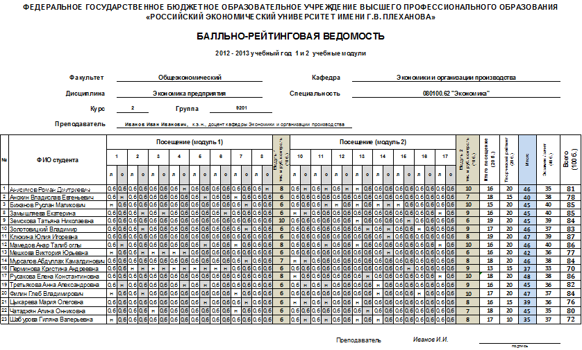 Приложение 1а. Форма балльно-рейтинговой ведомости - student2.ru