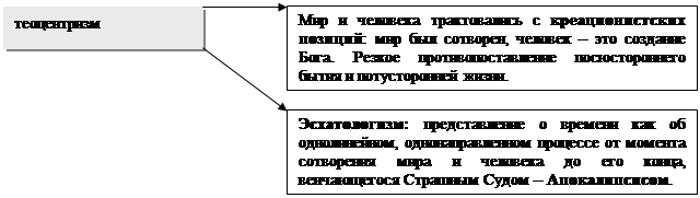 Принципы Средневекового миросозерцания - student2.ru