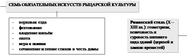 Принципы Средневекового миросозерцания - student2.ru