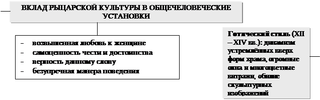 Принципы Средневекового миросозерцания - student2.ru