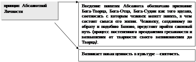 Принципы Средневекового миросозерцания - student2.ru