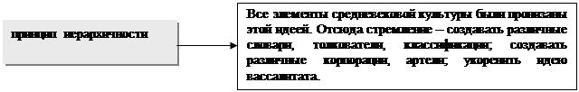 Принципы Средневекового миросозерцания - student2.ru