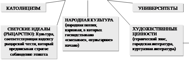 Принципы Средневекового миросозерцания - student2.ru