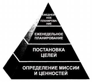 Принципы, воплощенные в семи навыках - student2.ru