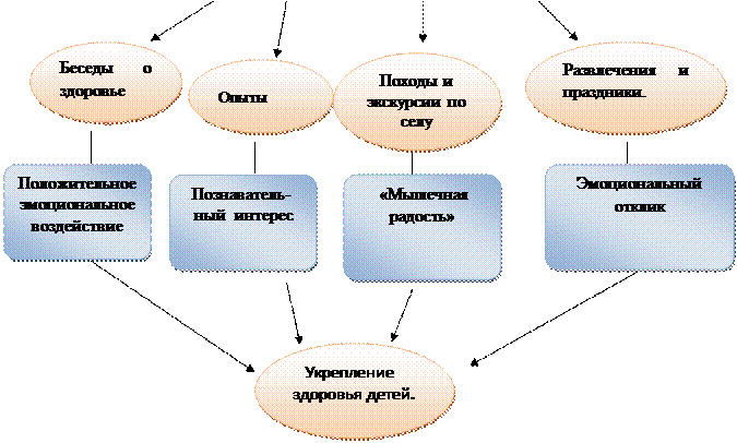 Приоритетные задачи психологической работы - student2.ru