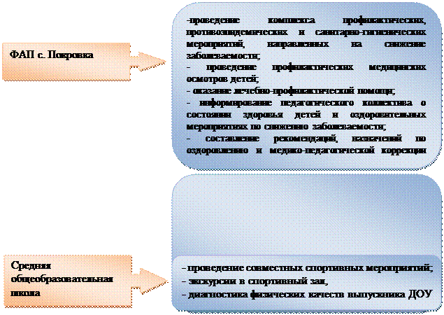 Приоритетные задачи психологической работы - student2.ru