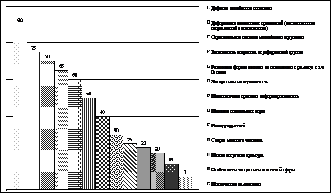 проблемы девиантного поведения и его коррекции средствами физической культуры - student2.ru