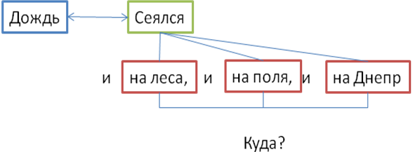 Прочитай еще раз Ловушку №1 - student2.ru