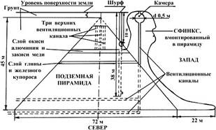 Путешествие по местам силы - student2.ru