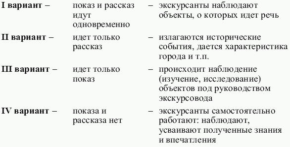 пути совершенствования экскурсионной методики - student2.ru