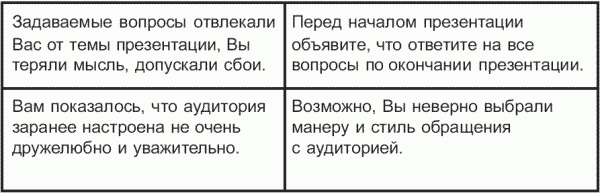 Разбор полета». Причины провала презентаций - student2.ru