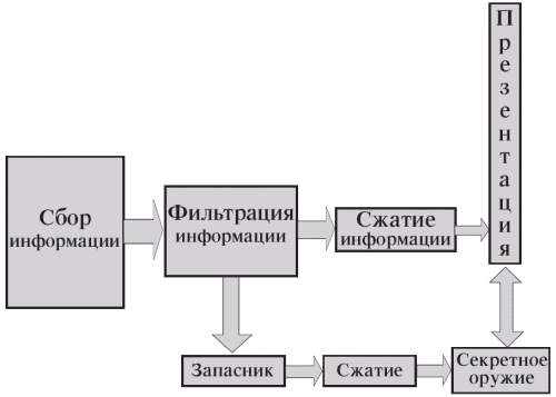 Разбор полета». Причины провала презентаций - student2.ru