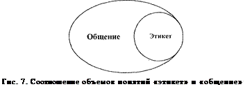 Раздел 1. Общие швщрнн щцщ 2 страница - student2.ru