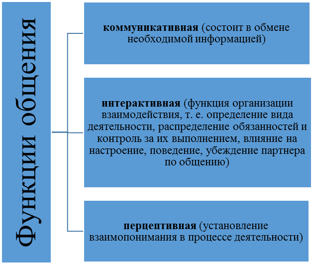 Разговорная речь, ее особенности - student2.ru