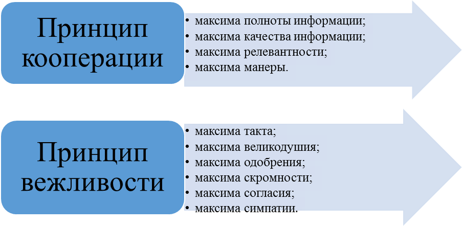 Разговорная речь, ее особенности - student2.ru