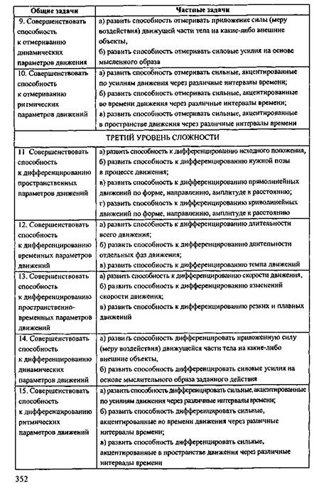 Развитие координации движений - student2.ru