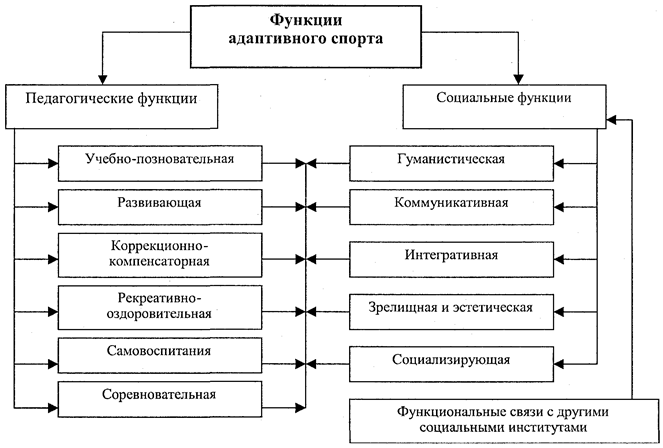 Развивающая, коррекционно-компенсаторная - student2.ru