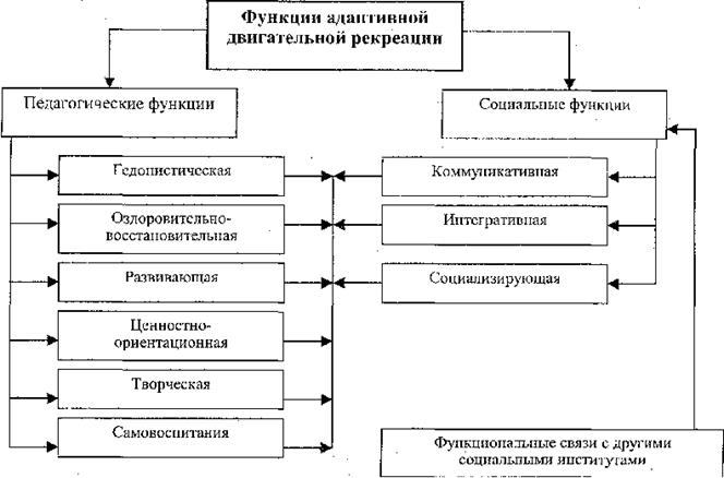 Развивающая, коррекционно-компенсаторная - student2.ru