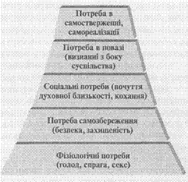 Референтні групи і споживчі класи як фактори впливу на купівельну поведінку споживачів - student2.ru