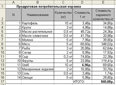 Решение оптимизационных задач - student2.ru