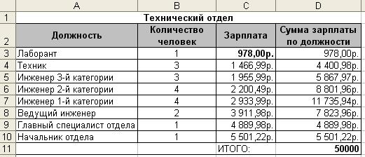 Решение оптимизационных задач - student2.ru