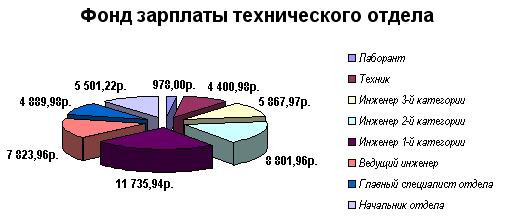 Решение оптимизационных задач - student2.ru