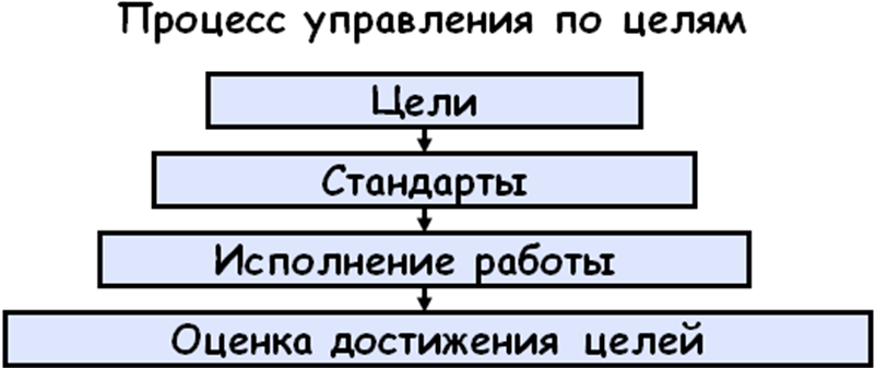 Роль организации в защите интересов сообщества. - student2.ru