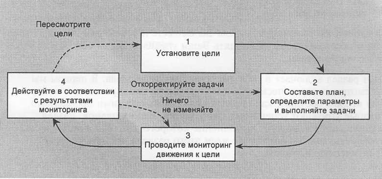 Роль организации в защите интересов сообщества. - student2.ru