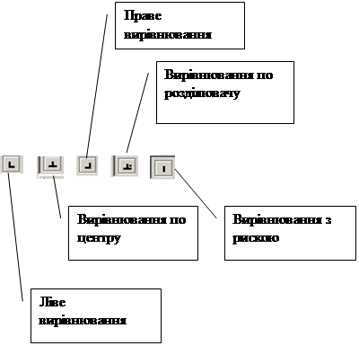 Розбиття тексту на колонки - student2.ru