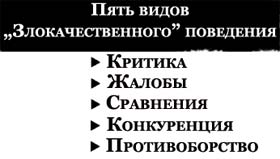 Семь уровней инициативности или самомобилизации - student2.ru