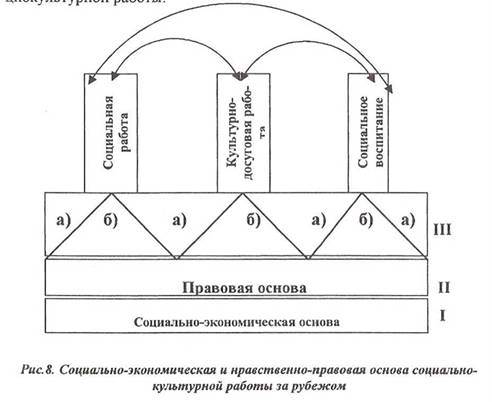 Школа как центр социального воспитания на Западе - student2.ru