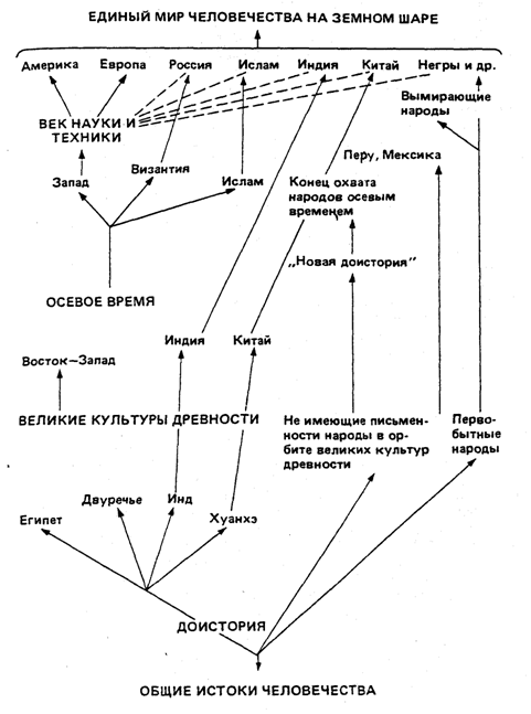 Школы и направления в культурологии - student2.ru