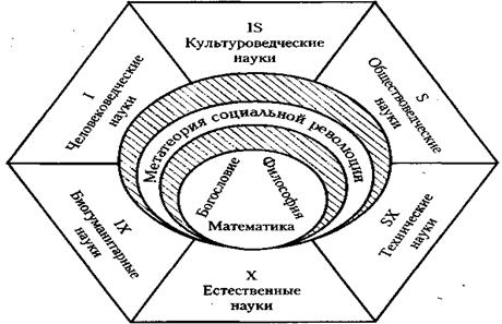 Система социально-коммуникационных наук - student2.ru