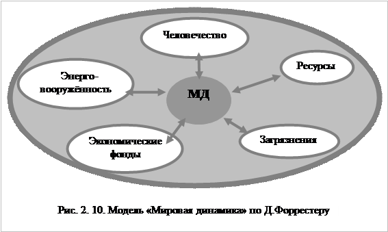 Системы для анализа безопасности - student2.ru