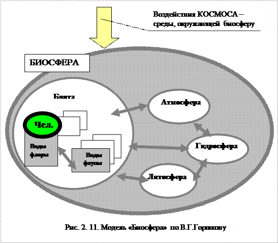 Системы для анализа безопасности - student2.ru