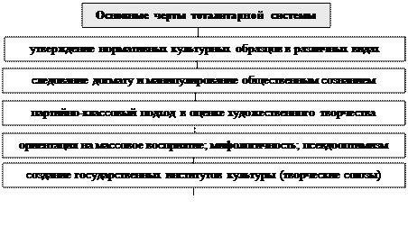 Схема 12.5. Формирование основ культуры классицизма - student2.ru