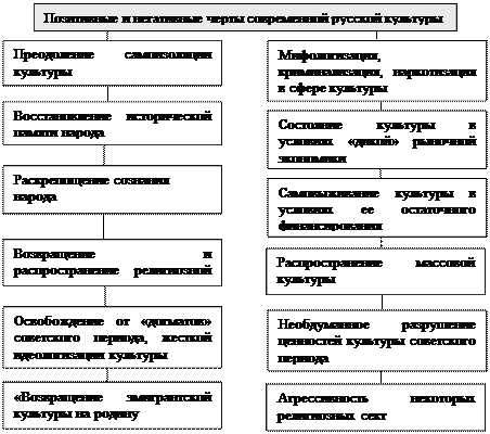 Схема 12.5. Формирование основ культуры классицизма - student2.ru