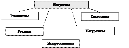 Схема 12.5. Формирование основ культуры классицизма - student2.ru