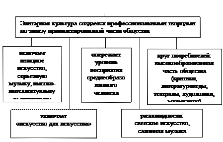 Схема 12.5. Формирование основ культуры классицизма - student2.ru